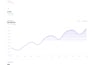 build a scalable full stack saas web application in mern